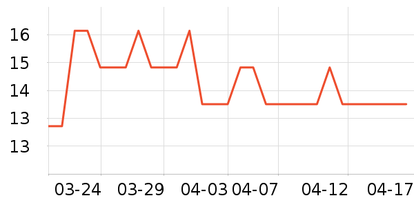 �Լ�������ʷ�۸�