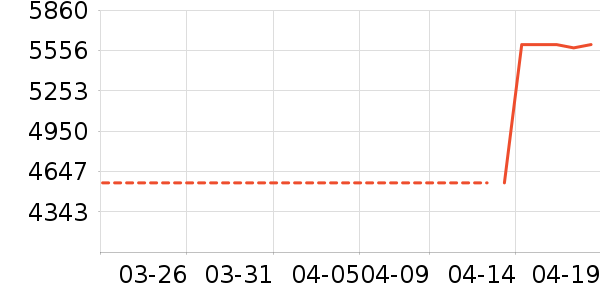 ����ϴ�»���ʷ�۸�