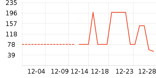 ����ñ��/Χ��/������װ��ʷ�۸�