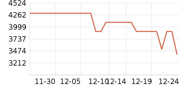 OPPO�ֻ���ʷ�۸�