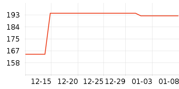 NatureHike������ʷ�۸�