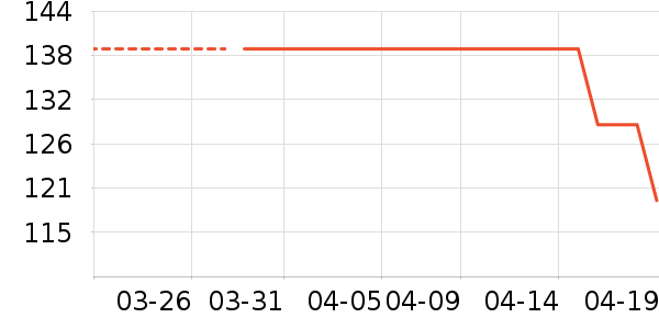 ����������ͨ���¼���ʷ�۸�