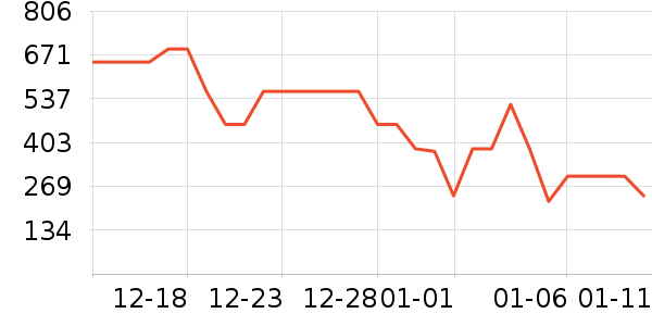 �������޷���ʷ�۸�