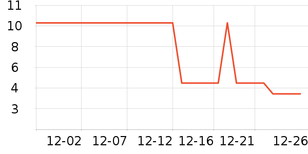 ����Ʒ��������Ʒ��ʷ�۸�