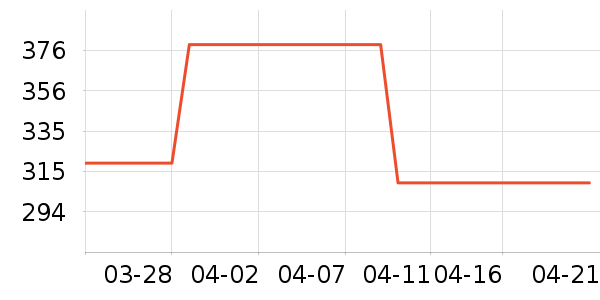 ������ͷ��ʷ�۸�