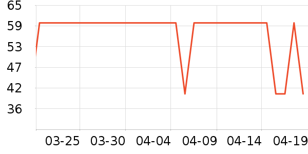 �����ʷ�۸�