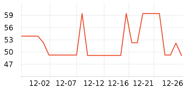 ��ľ��T����ʷ�۸�