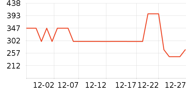 ������֯��ʷ�۸�