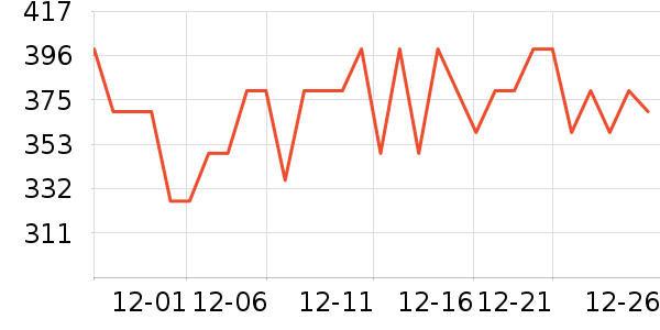 ���ĵ緹����ʷ�۸�