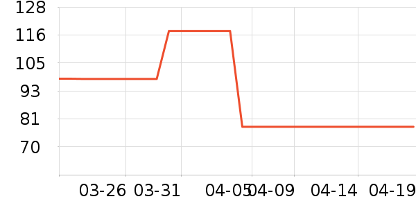 PLAYBOY�������ӳ�����ʷ�۸�