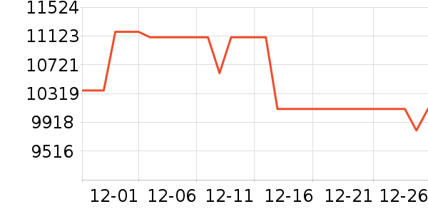 ϯ��˼������ʷ�۸�