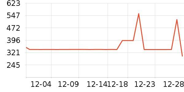 ɭ�����޷���ʷ�۸�