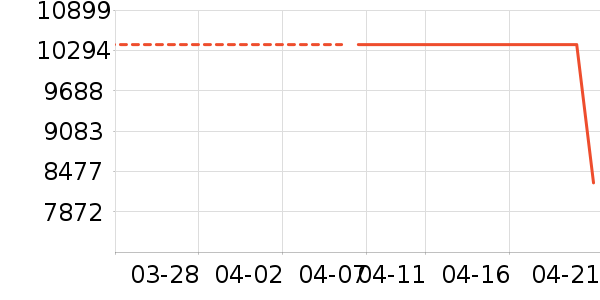 ����Ҿ���ʷ�۸�