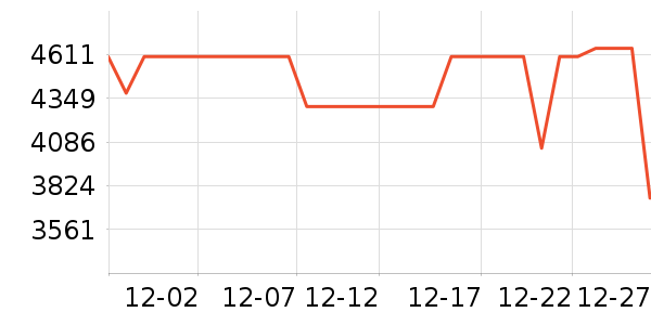 ����ϴ�»���ʷ�۸�