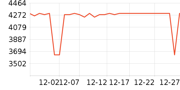 ����ϴ�����ʷ�۸�