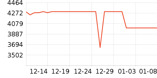 ����ϴ�����ʷ�۸�