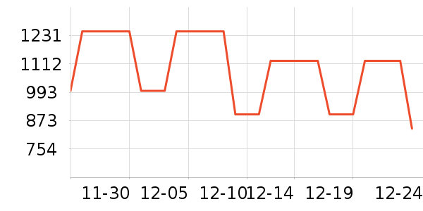 ��ά�������޷���ʷ�۸�