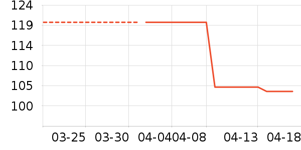 �ؽ����ʺ���ʷ�۸�