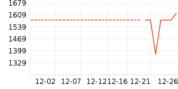 ��˾��Ůʽ���޷���ʷ�۸�