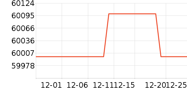 ���ŵ�����ʷ�۸�