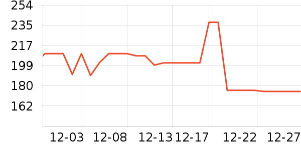 ��Դ�����޷���ʷ�۸�