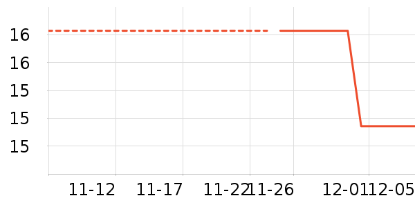 FOURDATRYñ/Χ/װʷ۸