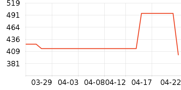 ��ɪʿ�˶�Ь��ʷ�۸�