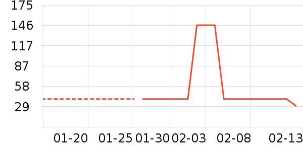 ƥ��������ʷ�۸�