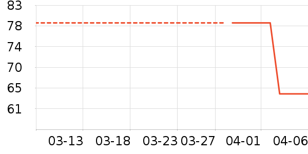 ��ҽ������ʷ�۸�