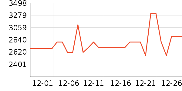 ���Ƕ�Ƥ����ʷ�۸�