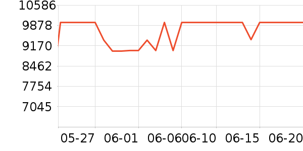 С���ϴ�»���ʷ�۸�