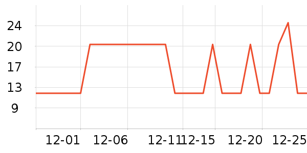 ��һζ����������ʷ�۸�