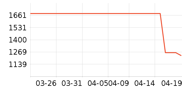 ���ɳ����ʷ�۸�