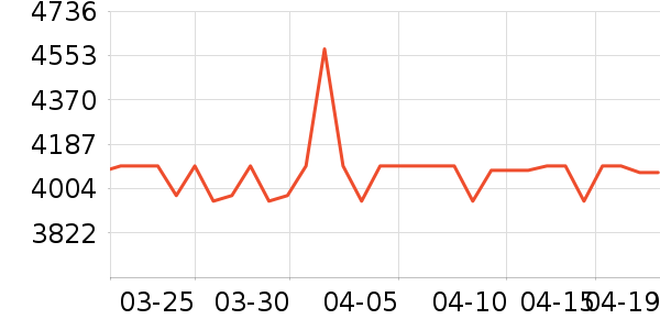 С����ɻ���ʷ�۸�