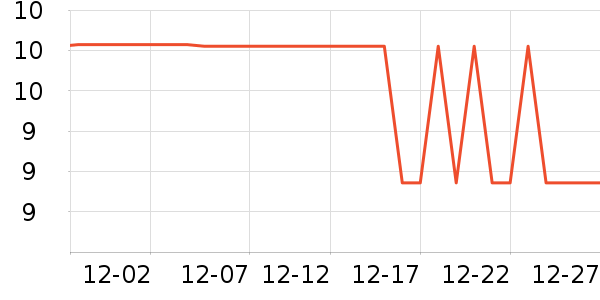 ����Ʒ�ƶ���/�߲˸���ʷ�۸�