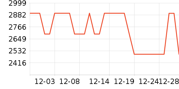 С�׿յ���ʷ�۸�