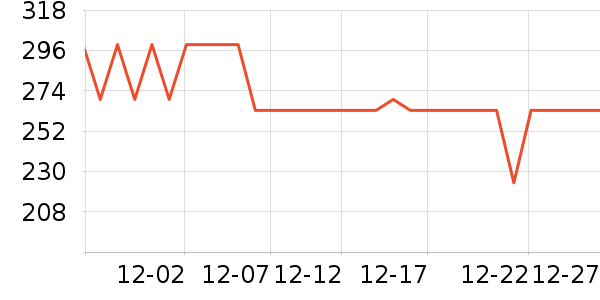 ��ҵ綯��ˢ��ʷ�۸�