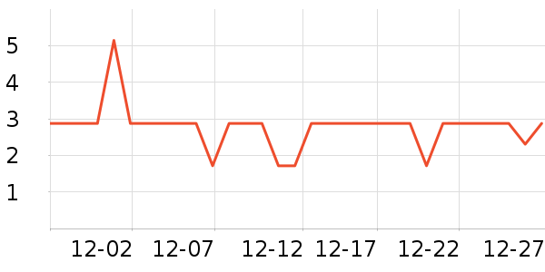 ����Ʒ������������е��ʷ�۸�