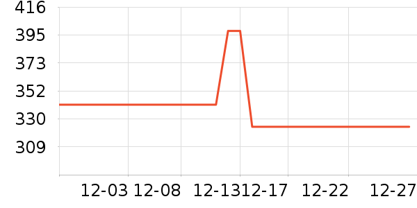 ��ľ�����޷���ʷ�۸�