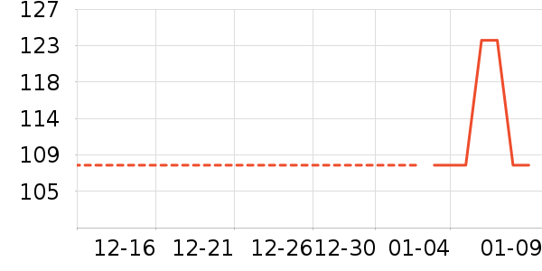 ��ѧ��������Ȼ��ѧ��ʷ�۸�