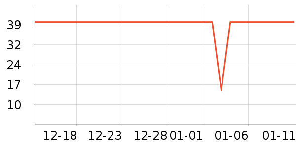 CYCY��������ʷ�۸�