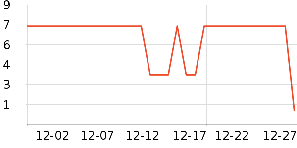 ����Ʒ����Ʒ�ľ���ʷ�۸�