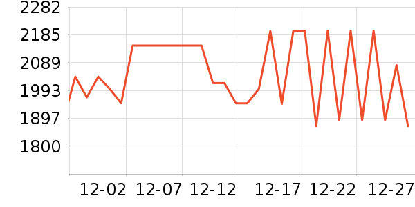 ����ϴ�ػ���ʷ�۸�