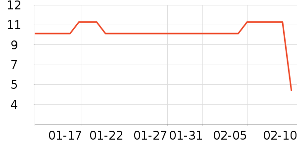 ����Ʒ�Ƴ��������ʷ�۸�