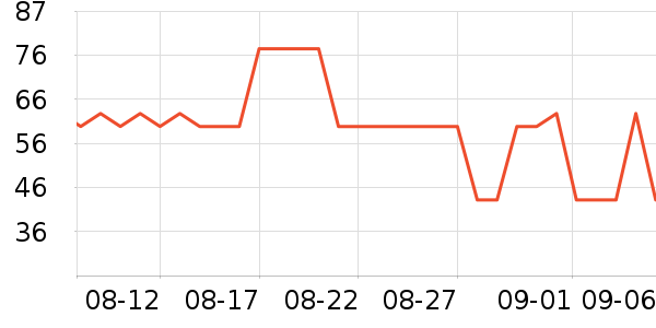 ά���ֽ��ʷ�۸�