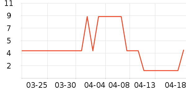 ����Ʒ��������ױƷ��ʷ�۸�