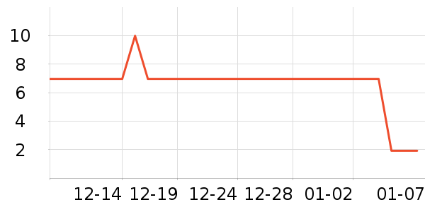 �Ϻ�ҩ���ֹ�/������ʷ�۸�