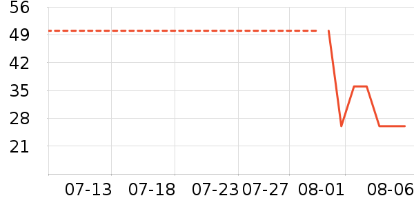 ����ӡ��ֽ��ʷ�۸�