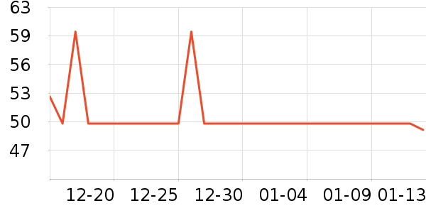 ����˹����С������ʷ�۸�