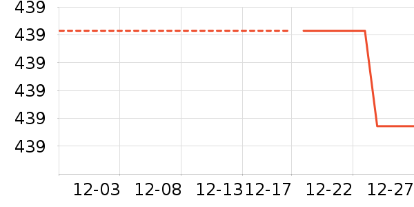 С��ŵ����/ѧϰ����ʷ�۸�